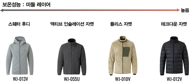 保温性能：ミドルレイヤー