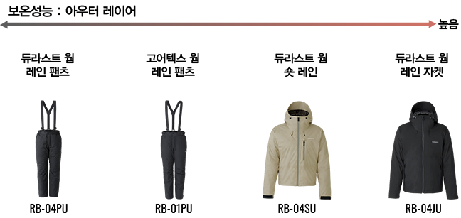 保温性能：アウターレイヤー